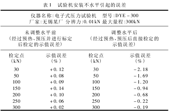 電子萬(wàn)能試驗(yàn)機(jī)檢定中產(chǎn)生的誤差分析